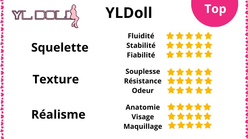 YLDoll avis